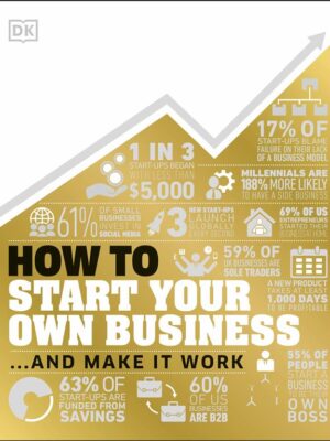 How to Start Your Own Business